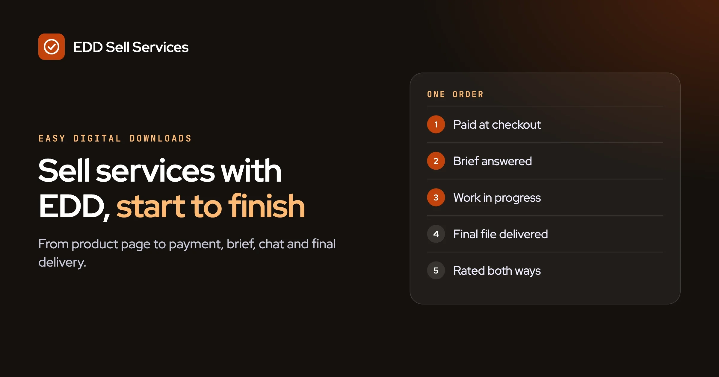 The five stages of a service order on Easy Digital Downloads, from payment to ratings
