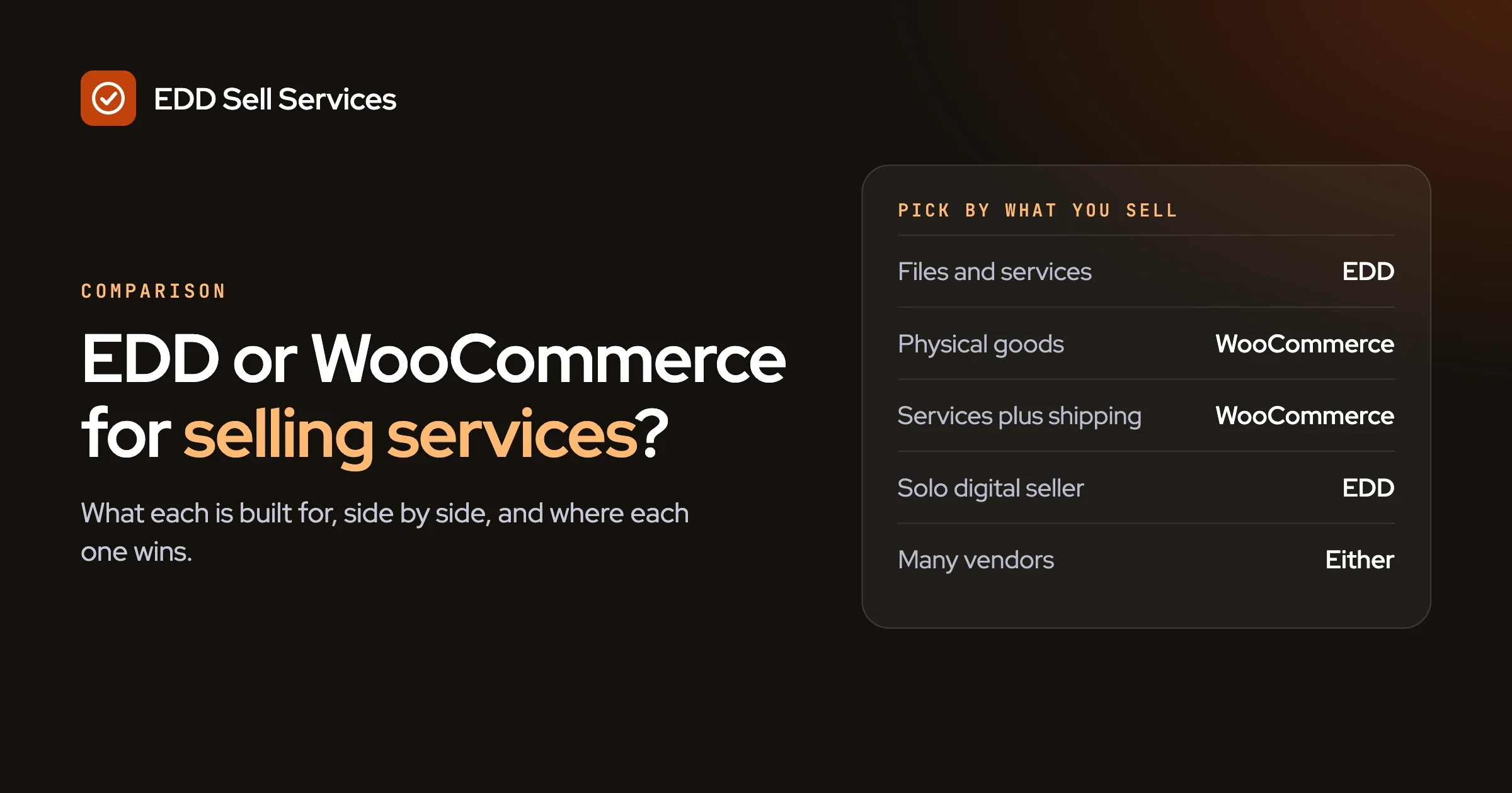 Easy Digital Downloads or WooCommerce for selling services, matched to what a store sells