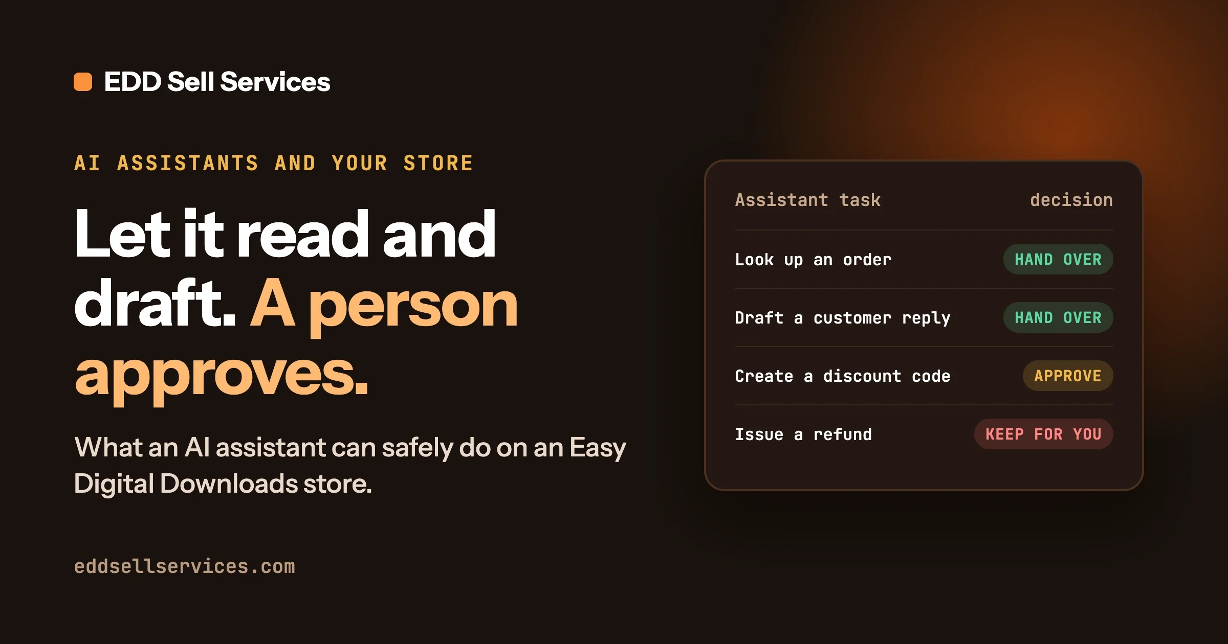 What an AI assistant can safely do on an Easy Digital Downloads store: tasks to hand over, approve or keep