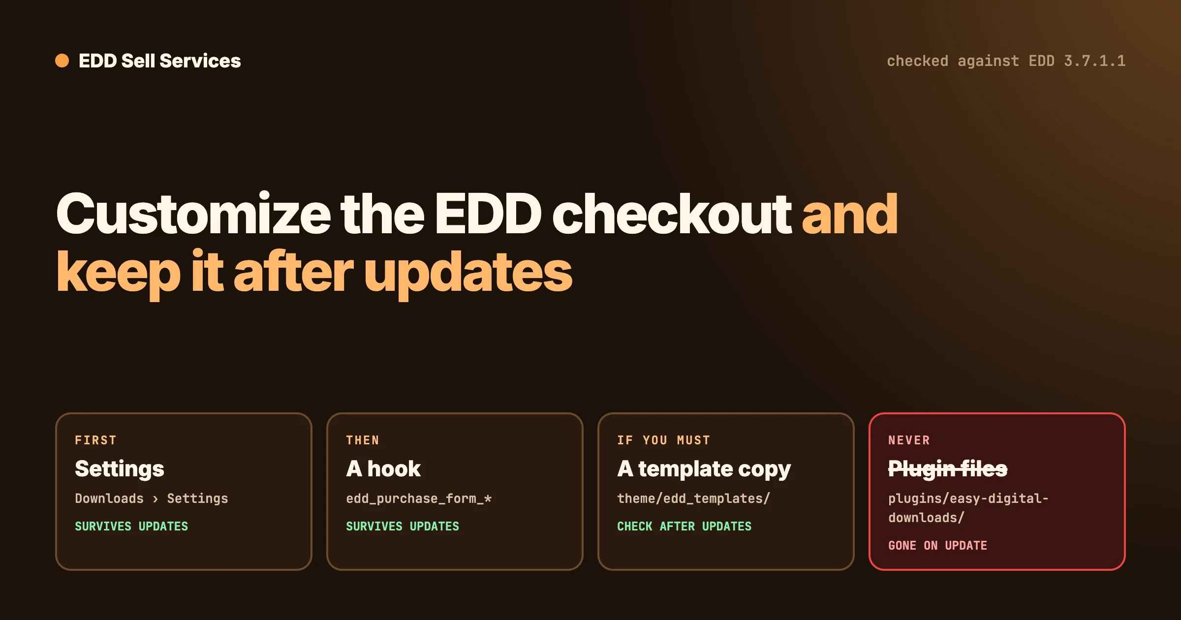 Four ways to change the Easy Digital Downloads checkout: settings first, then a hook, a template copy if needed, and never the plugin's own files