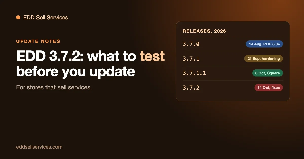 Easy Digital Downloads 3.7 release timeline: 3.7.0 on 14 August, 3.7.1 on 21 September, 3.7.1.1 on 6 October and 3.7.2 on 14 October 2026