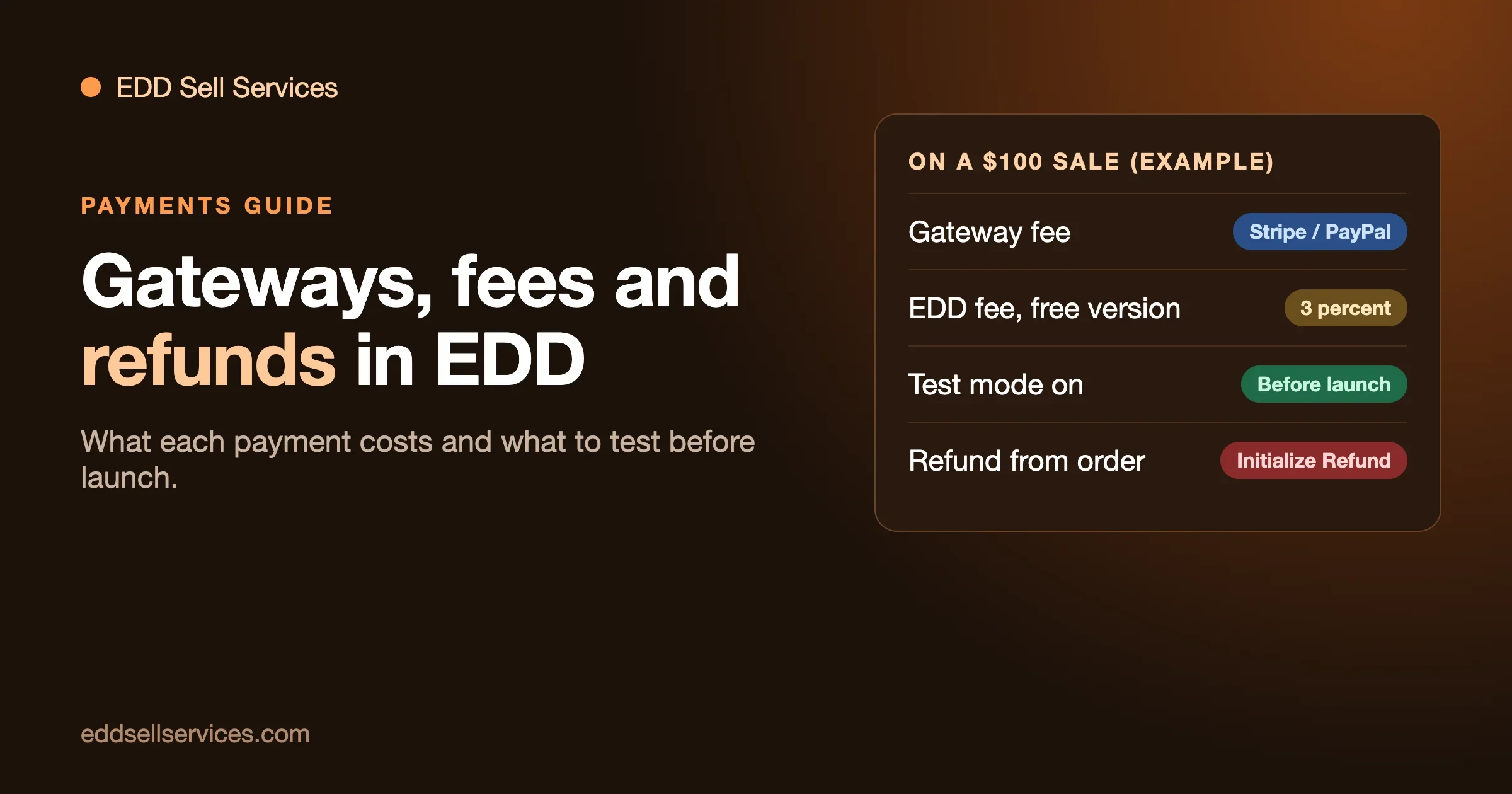 Easy Digital Downloads payments guide: gateway fee, EDD fee on the free version, test mode and refunds from the order