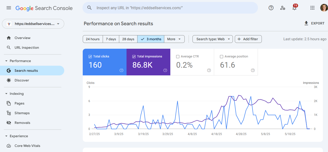 Google Search Console