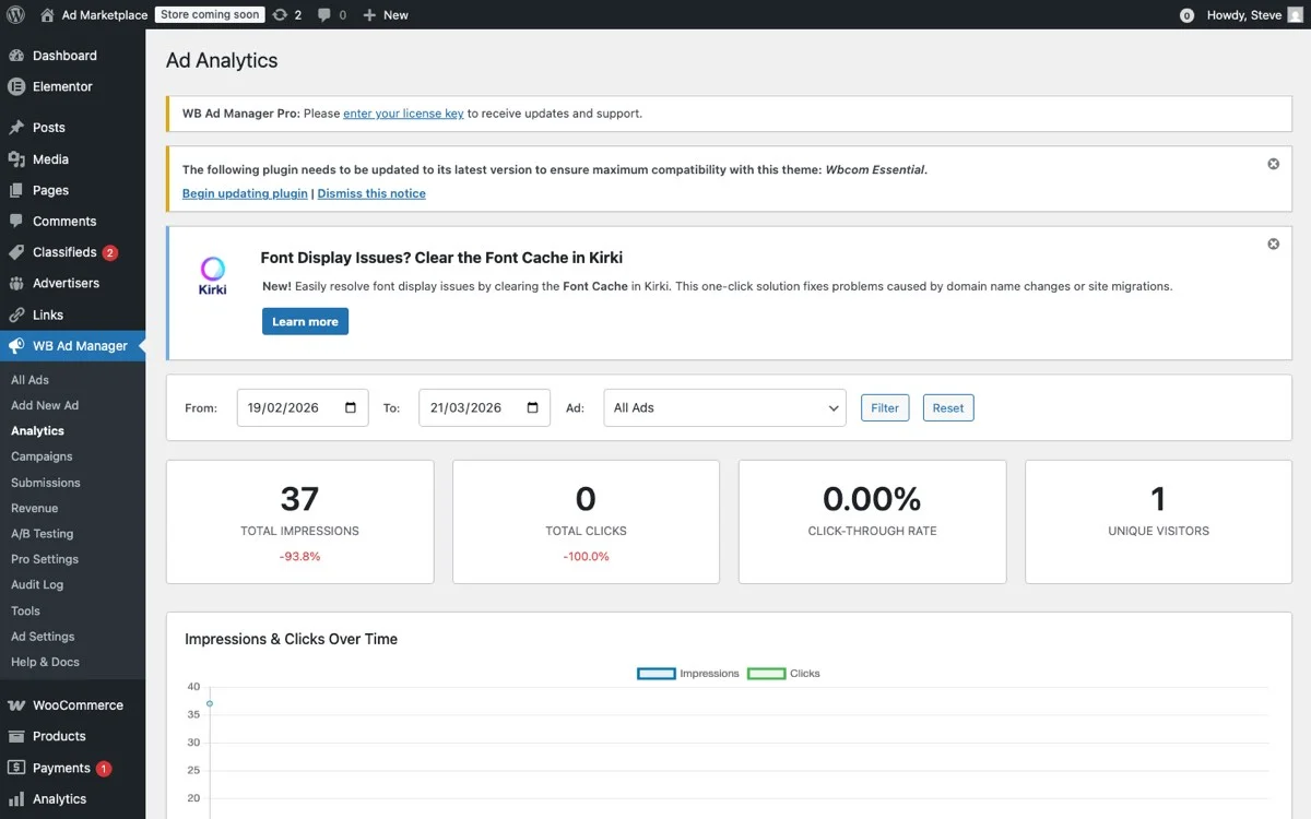 Analytics showing impressions clicks CTR