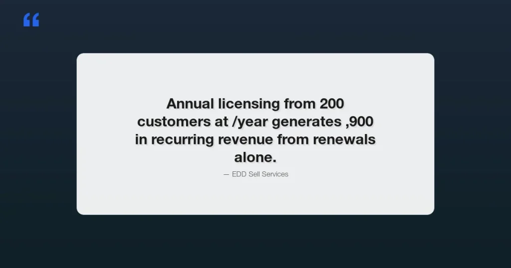 Selling WordPress themes with EDD Software Licensing and automatic updates