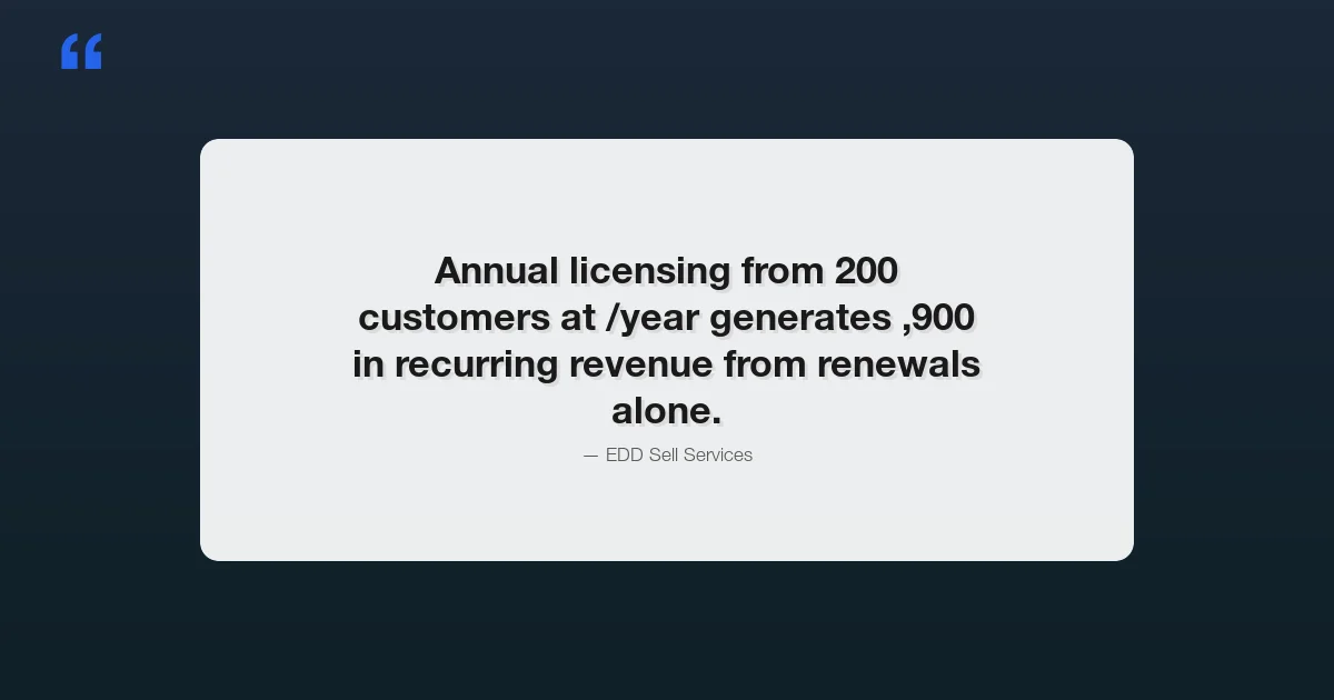 Selling WordPress themes with EDD Software Licensing and automatic updates